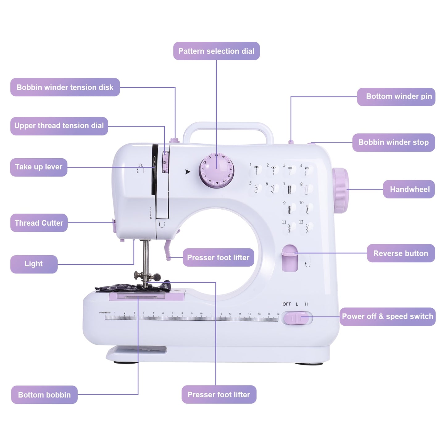 Fanghua Multifunction Mini Sewing Machine