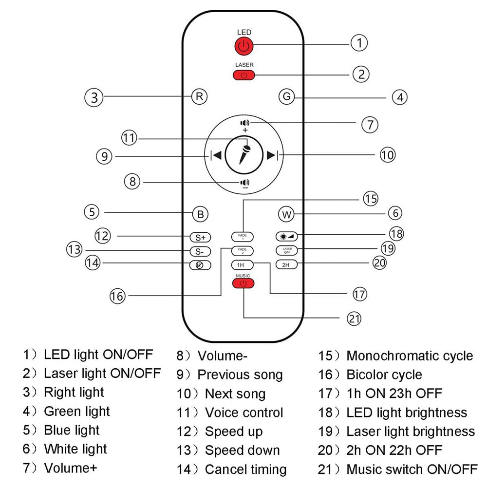 USB LED Sound Activated Night Light Projector